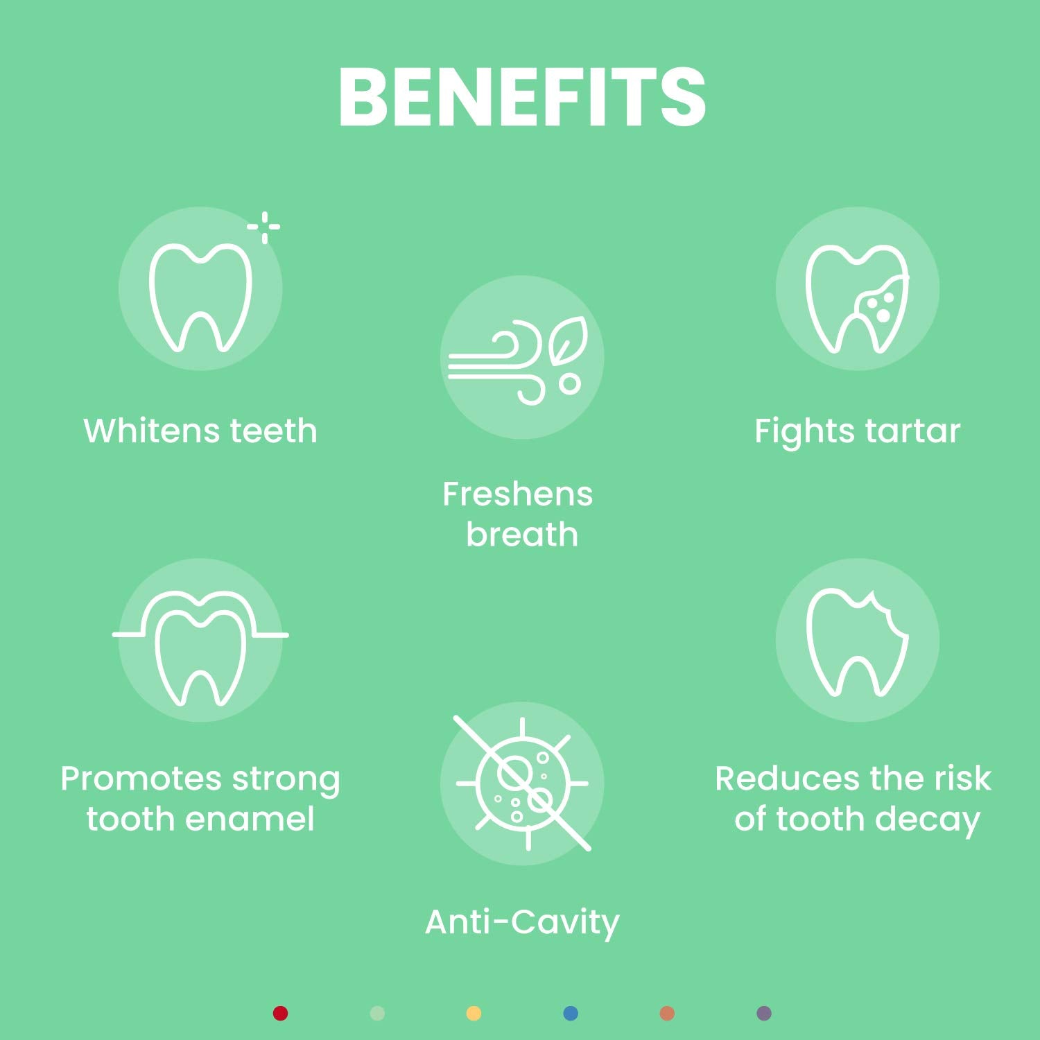 Safe-to-swallow fluoride-free toothpaste for kids with parental supervision
