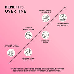 Collagen Biotin and Zinc for youthful skin in Radiant Rose