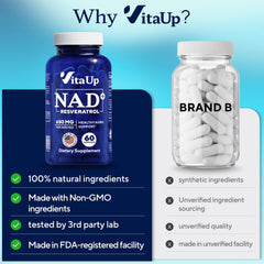 Nutrition facts panel and ingredients list