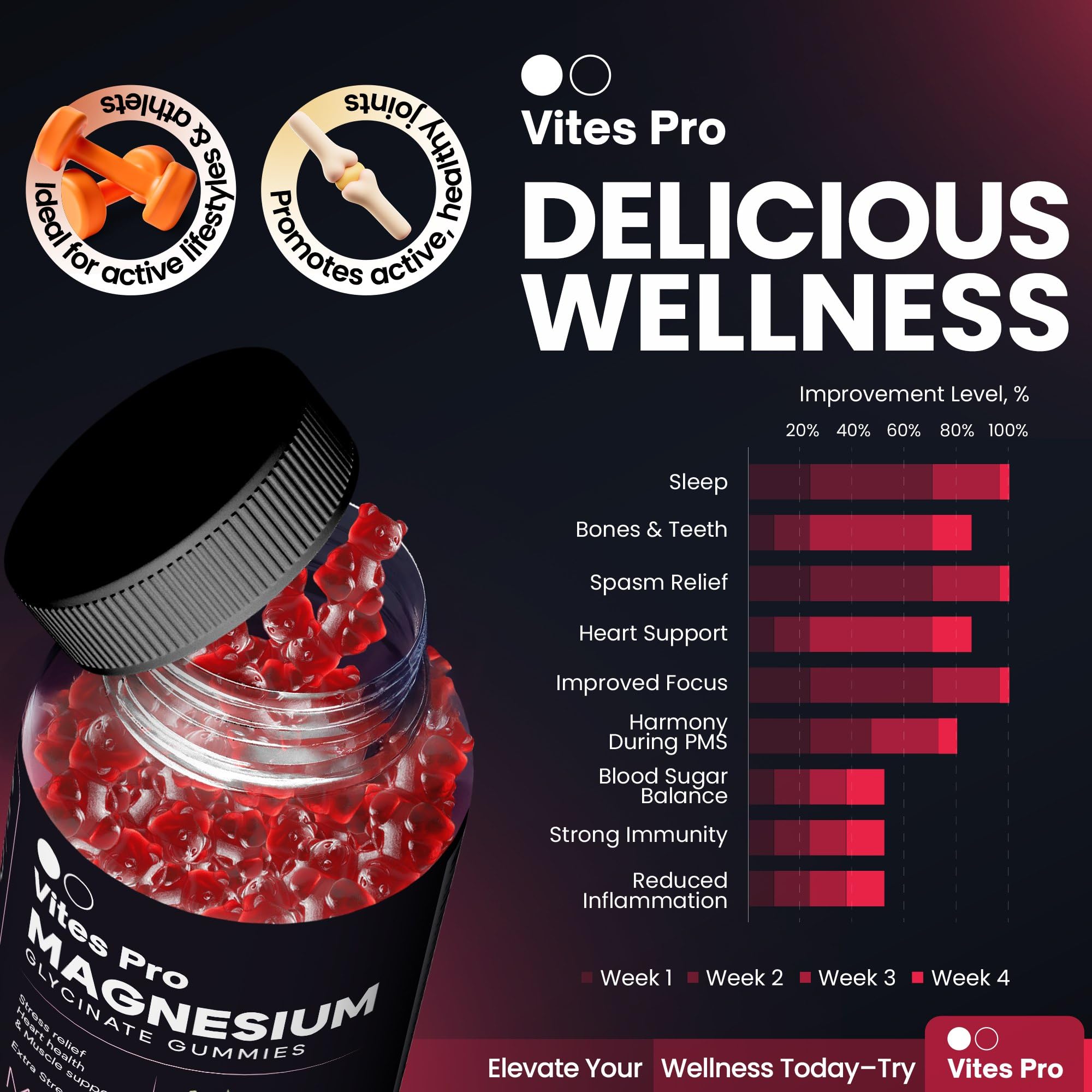 Ingredients and supplement facts for VITES PRO gummies