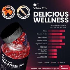 Ingredients and supplement facts for VITES PRO gummies