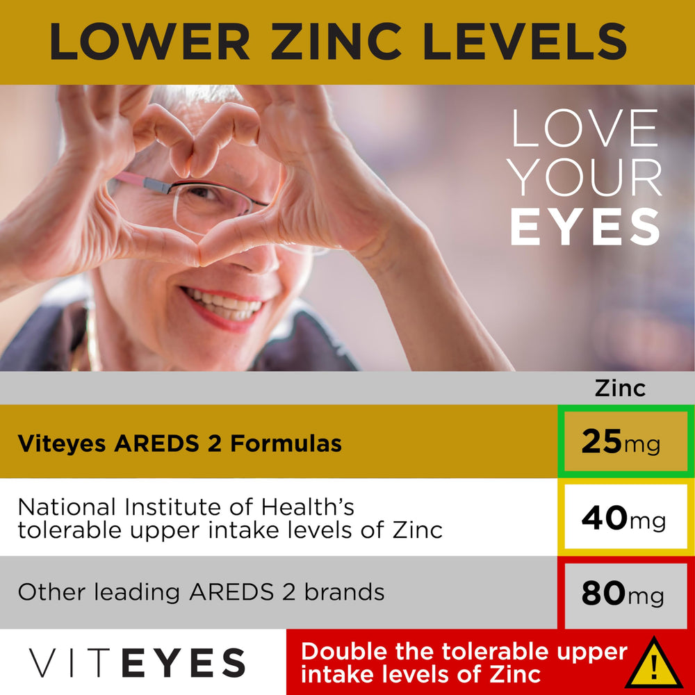 Viteyes AREDS 2 vitamins: Vitamin C, Vitamin E, zinc and copper