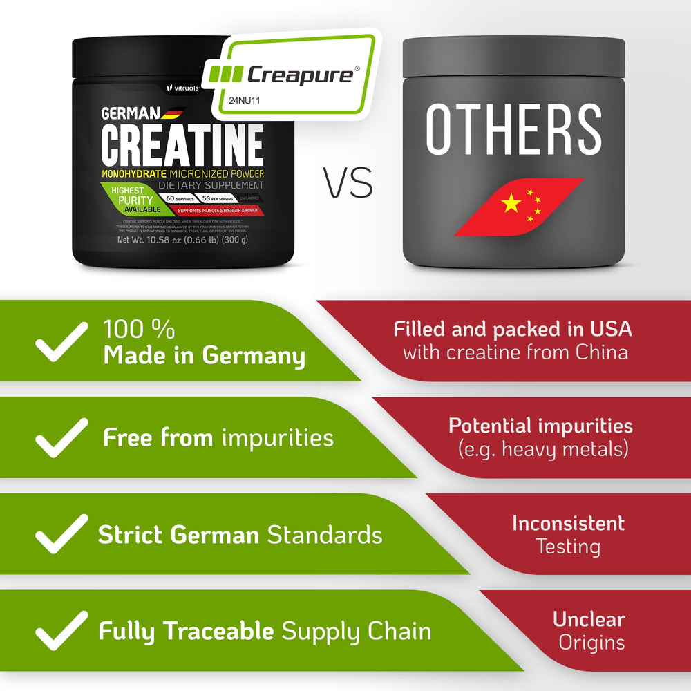 Packaging of VITRUALS Creapure Creatine Monohydrate 1000g