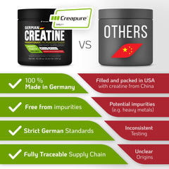 Packaging of VITRUALS Creapure Creatine Monohydrate 1000g