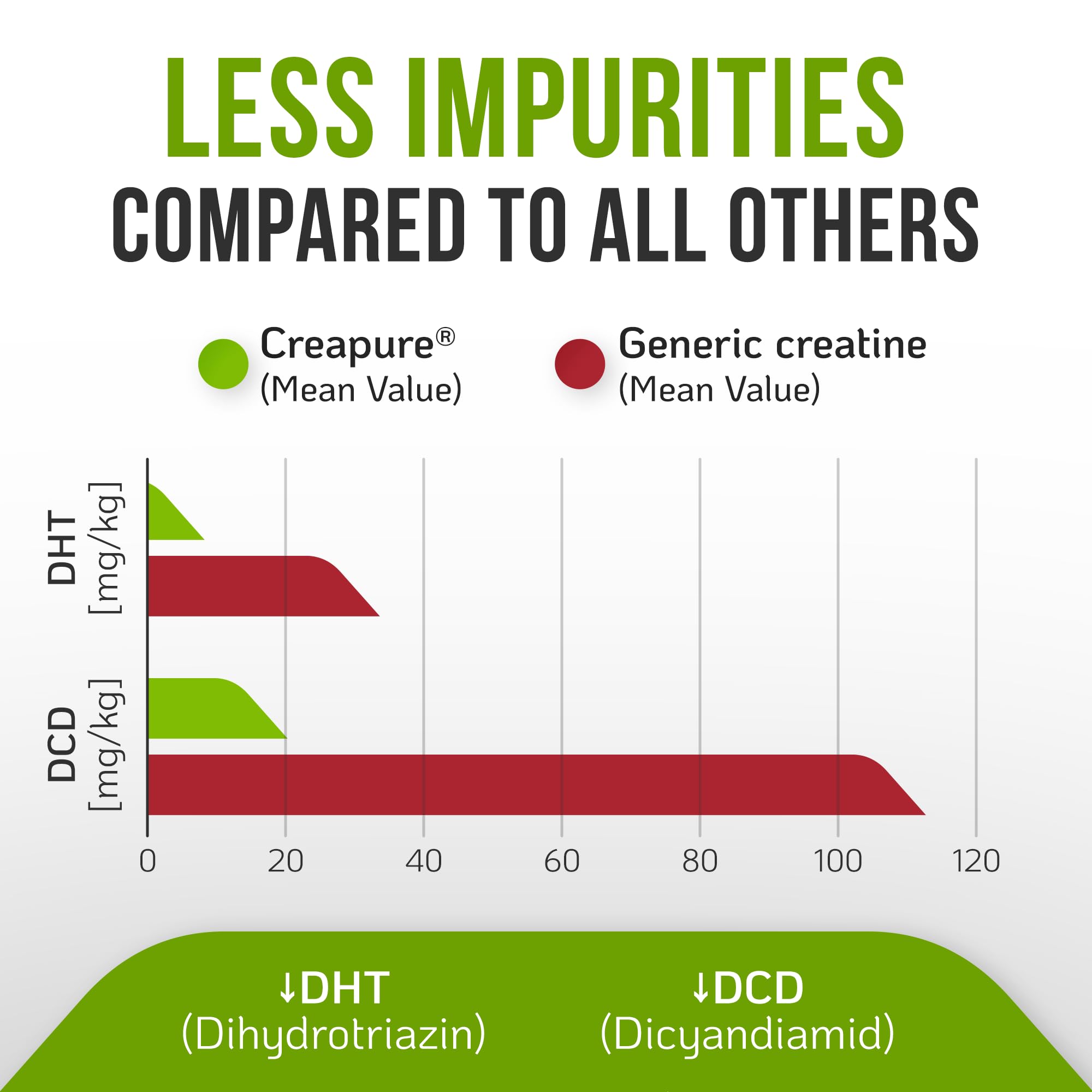 Included scoop with Creapure Creatine Monohydrate powder