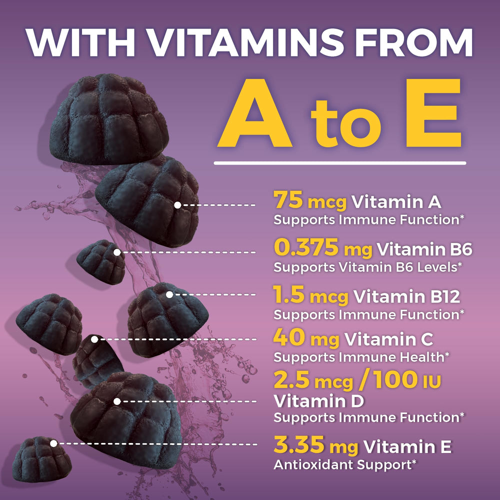 Vitamin C and Zinc icons highlighting immune support
