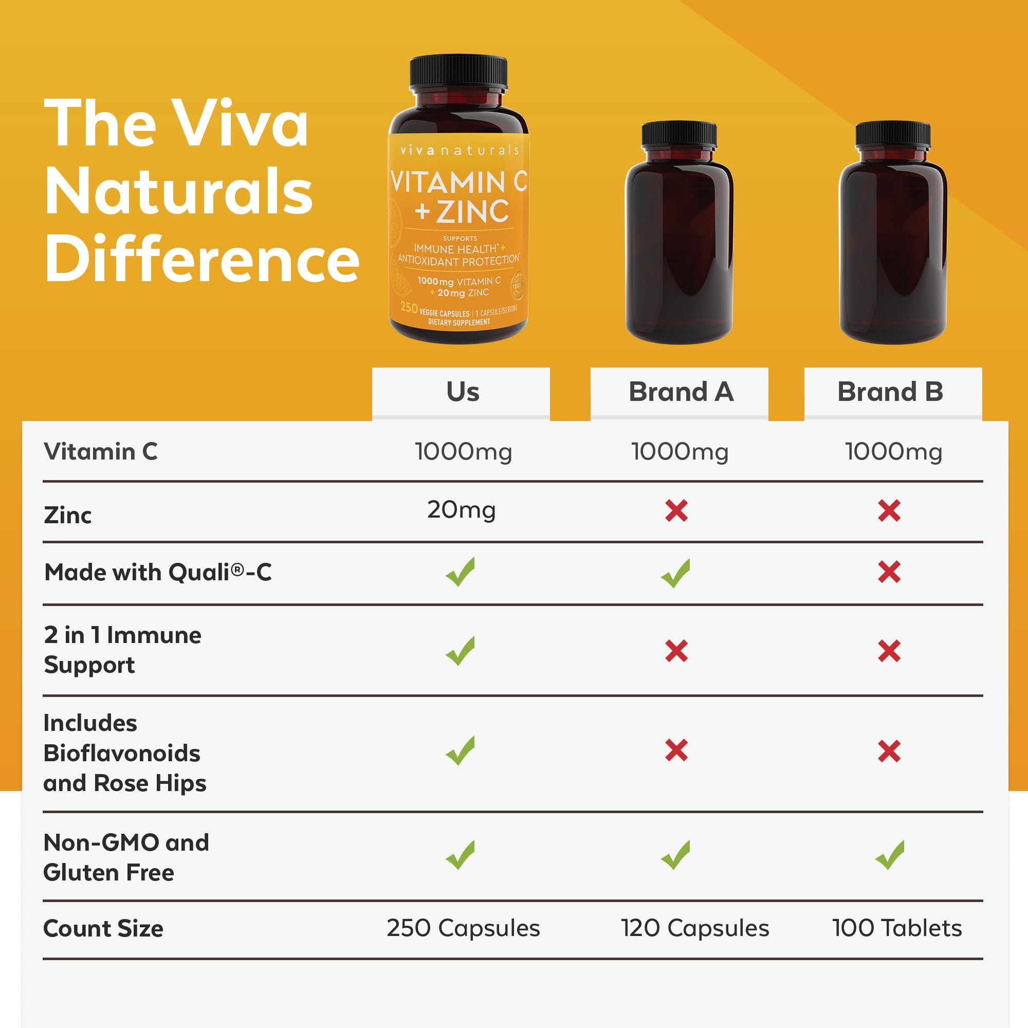 Citrus fruits representing antioxidant support