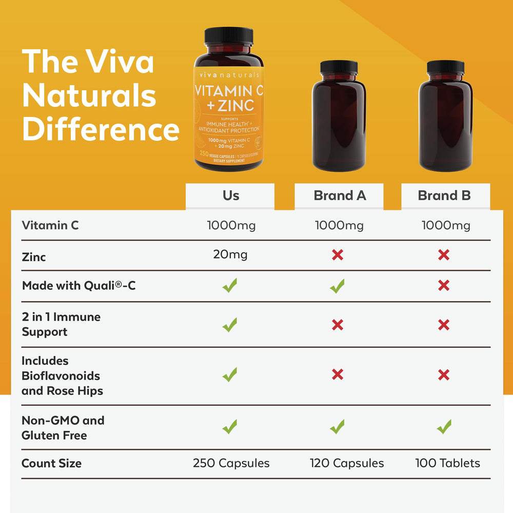 Citrus fruits representing antioxidant support