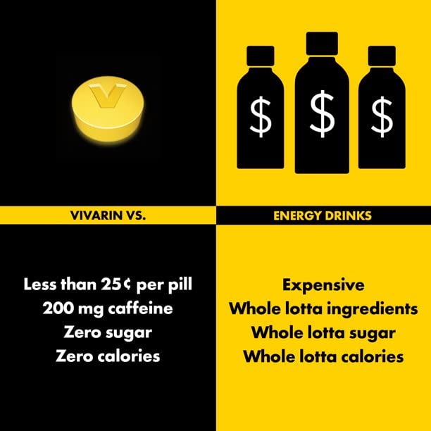 Label showing 200mg caffeine per tablet for Vivarin 16ct