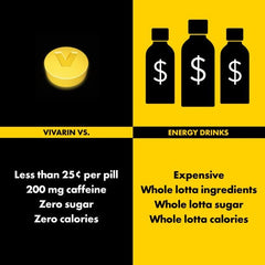 Label showing 200mg caffeine per tablet for Vivarin 16ct
