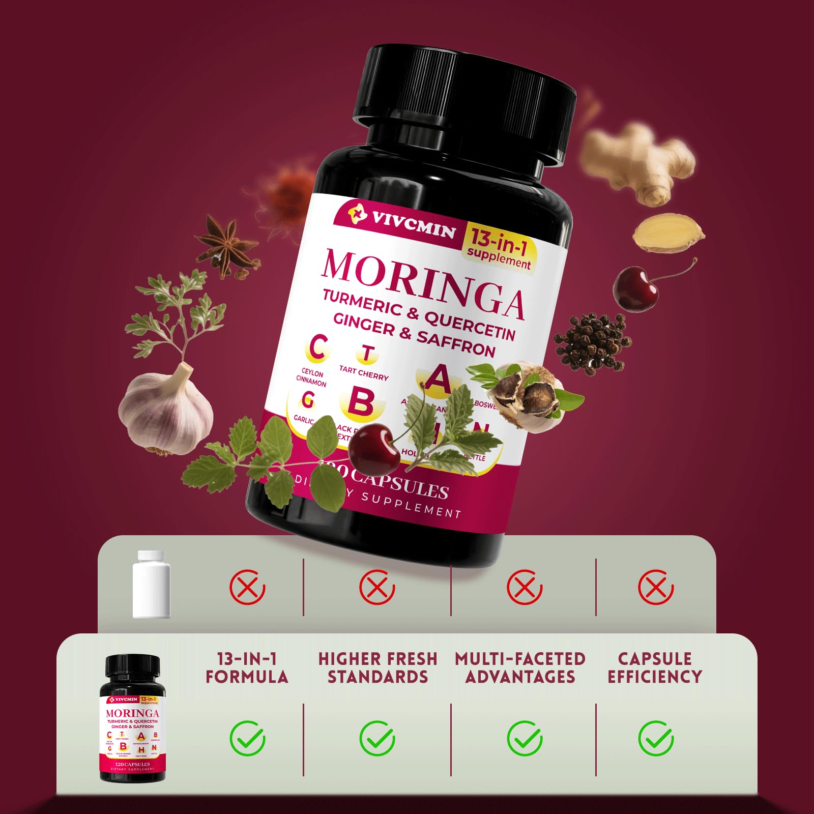 Smooth capsules inside the vivcmin bottle