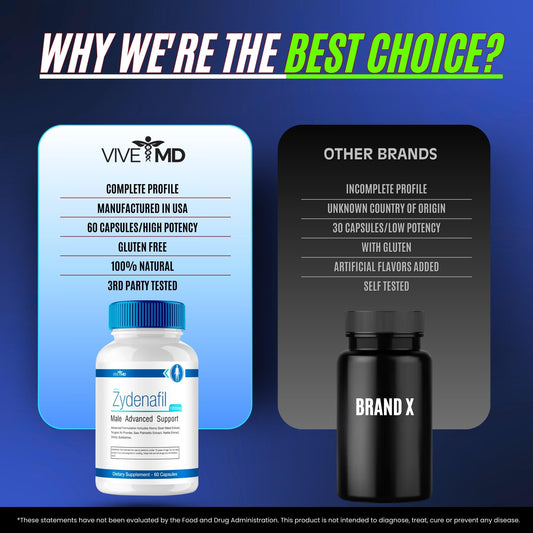 Front view of VIVE MD Zydenafil bottle packaging