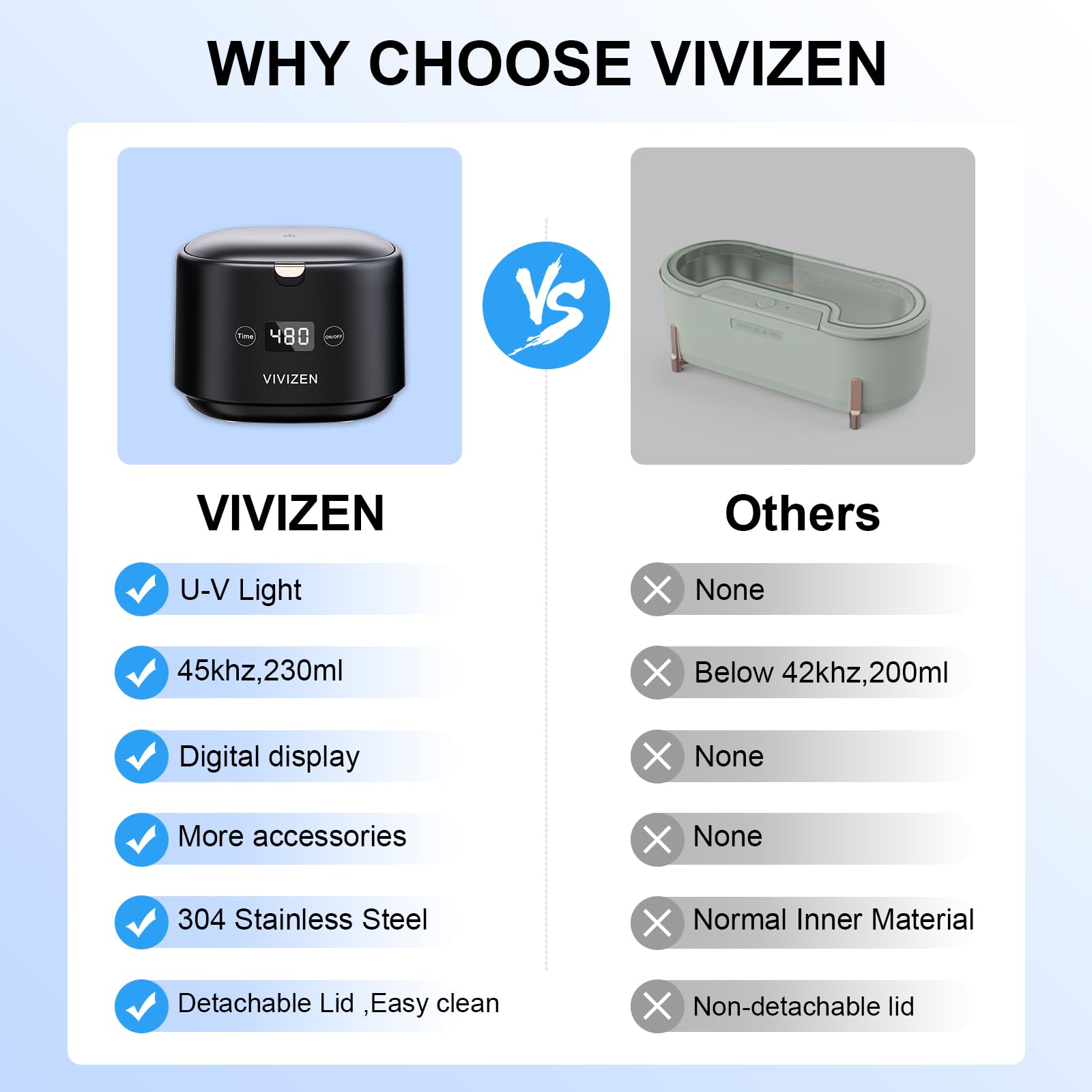 VIVIZEN Ultrasonic Retainer Cleaner packaging and included accessories
