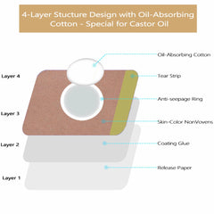 Self-adhesive disposable castor oil patch by VonTeok