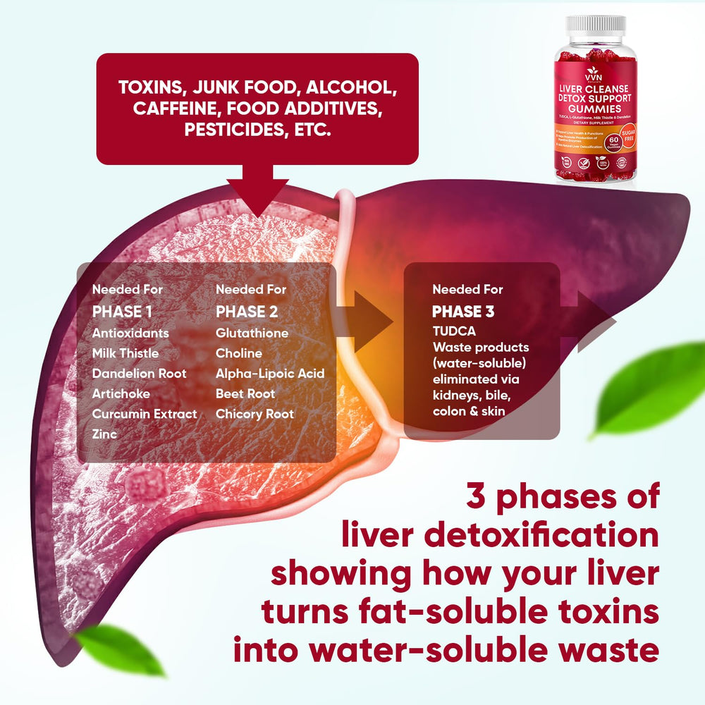 Sugar-free 26-in-1 liver detox gummies ingredients label