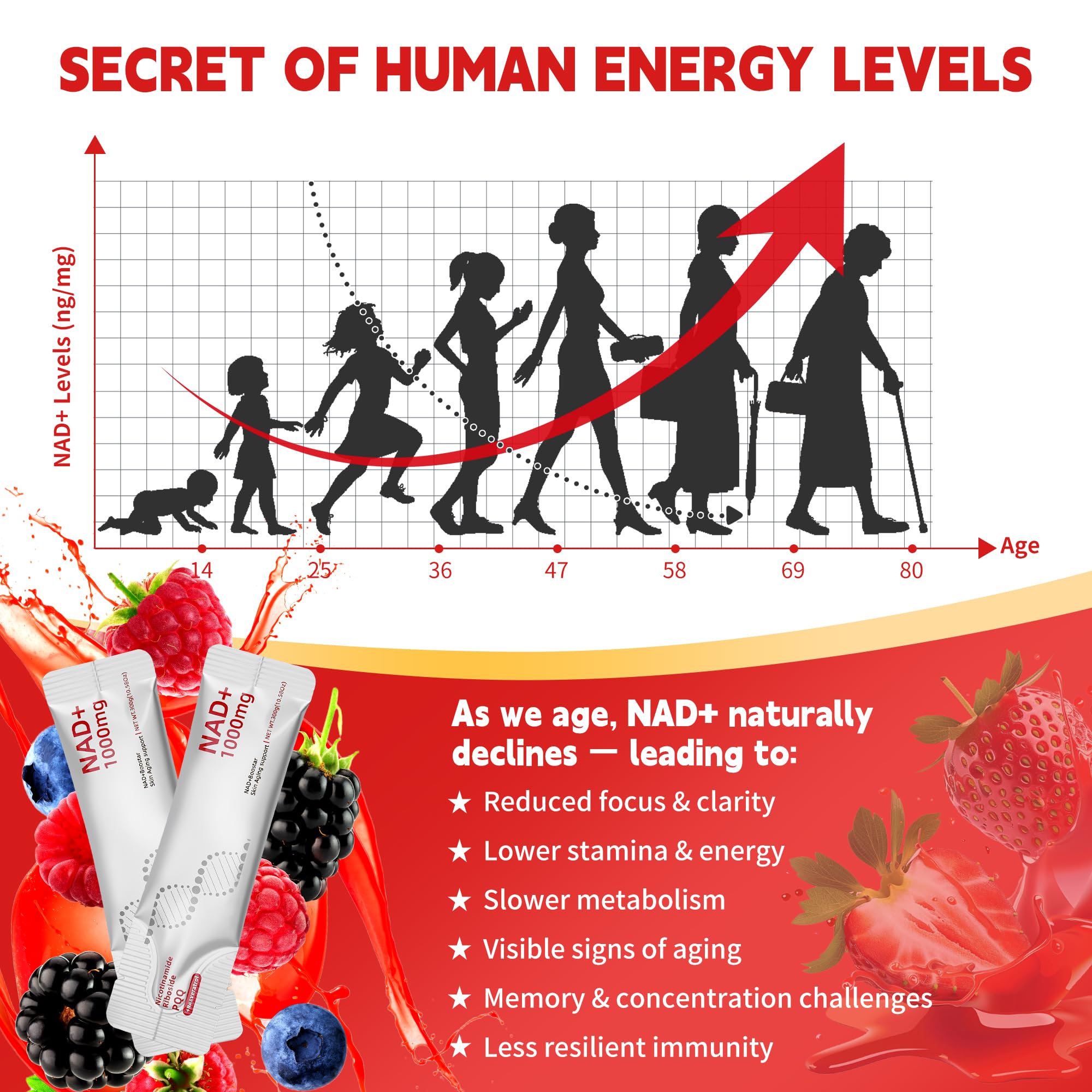 Vyaji NAD⁺NR liquid supplement packaging and label