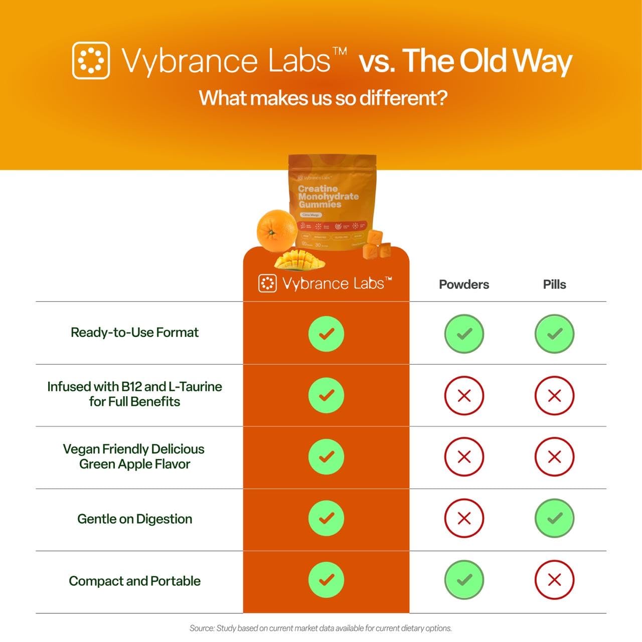 Taurine and B12 ingredients highlighted on packaging