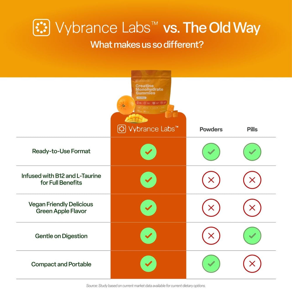 Taurine and B12 ingredients highlighted on packaging