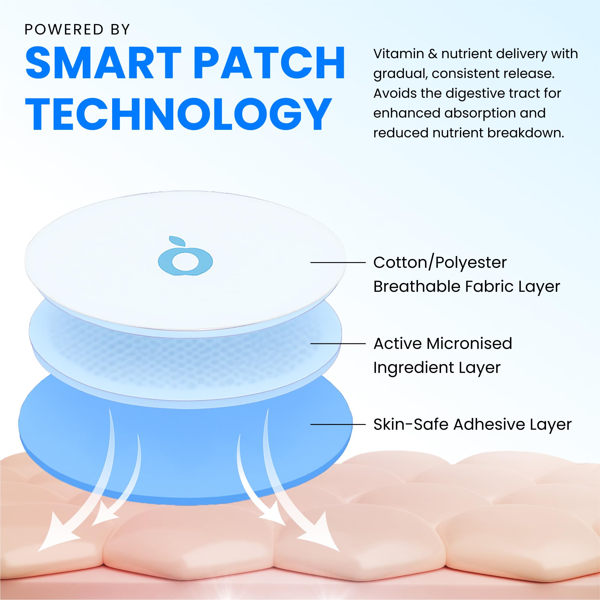 Patch worn discreetly under clothing during activity