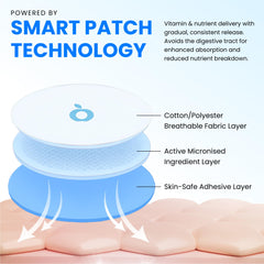 Patch worn discreetly under clothing during activity