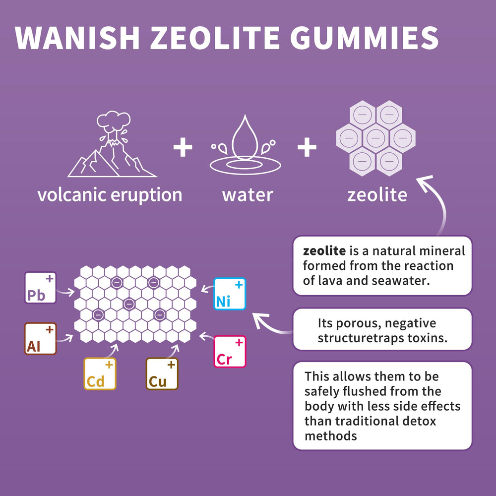 Wanish gummy held in hand showing size for adults and children, easy dosing