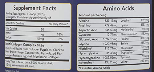 Benefits: supports skin elasticity, joints, and hair and nails