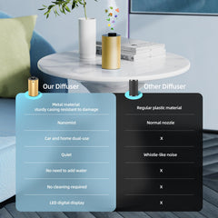 Built-in 20ml essential oil bottle compatible with US oils