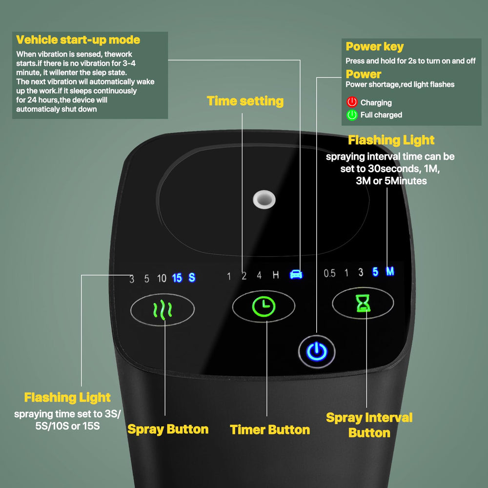 No heat or water needed for pure fragrance technology