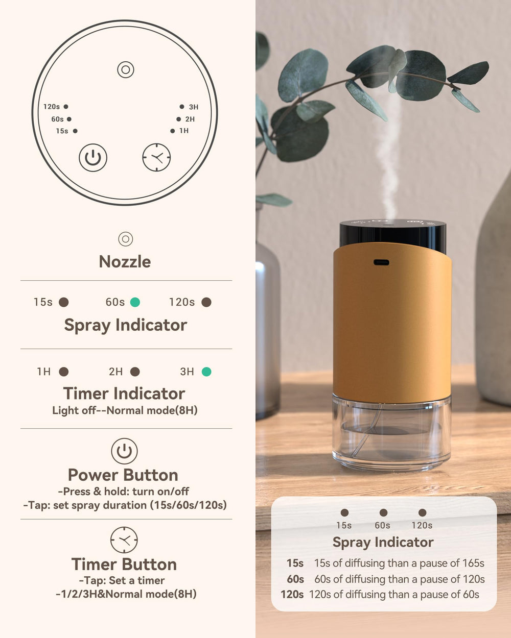 Diffuser displaying 2000mAh battery with USB-C charging