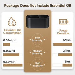 Diffuser covers 160 to 400 square feet