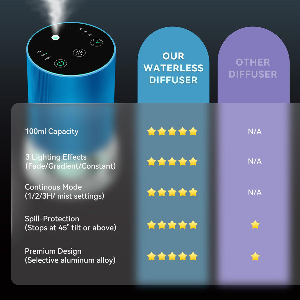 Product image showing 3 mist levels and cordless operation