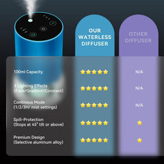 Product image showing 3 mist levels and cordless operation