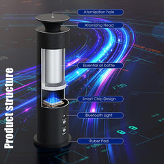 Oil Diffuser with Large Coverage Up to 3,500 sq ft