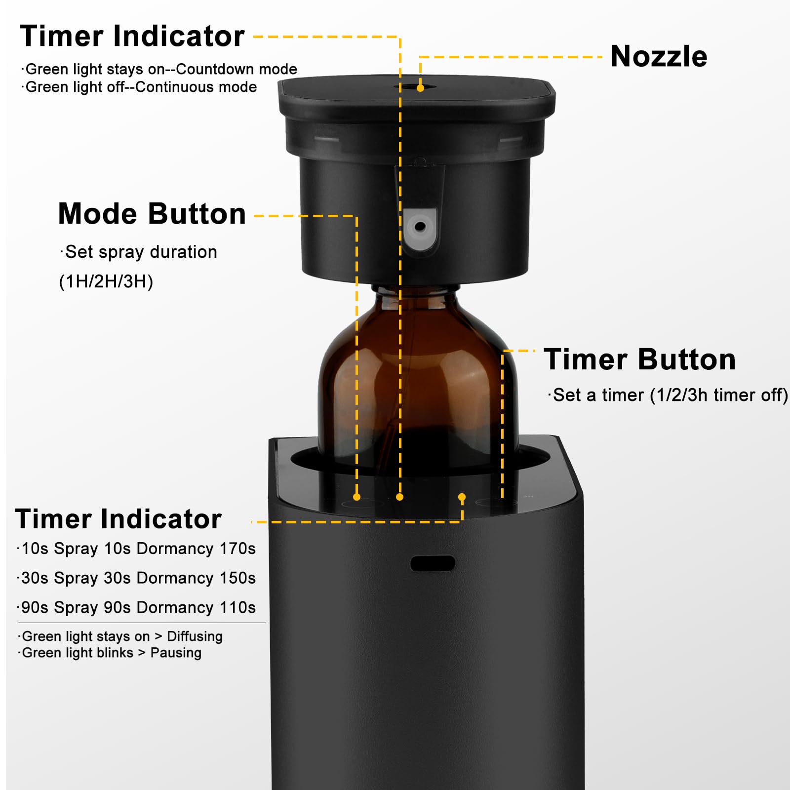 Front view showing built-in 4000mAh battery in the diffuser