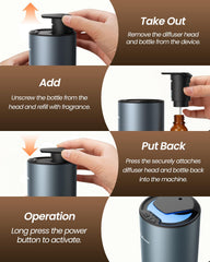 Fragrance coverage up to 600 square feet