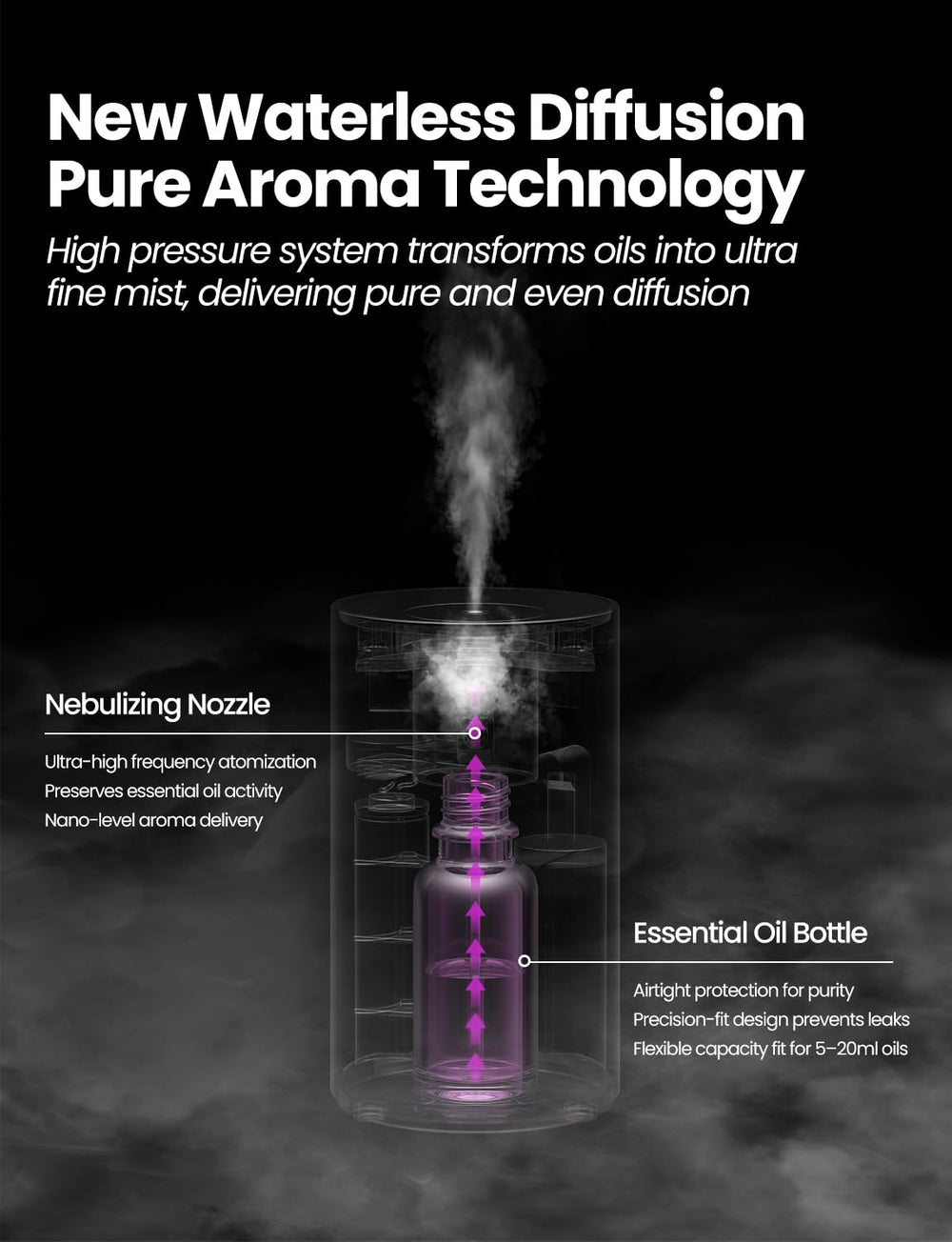 Diffuser in car cup holder for mobile aromatherapy
