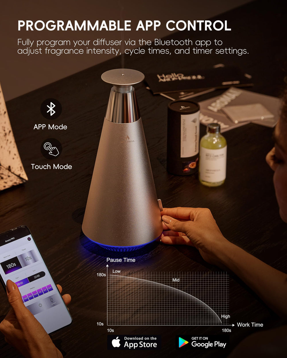 Gift-ready packaging for Scent Diffuser Starter Kit