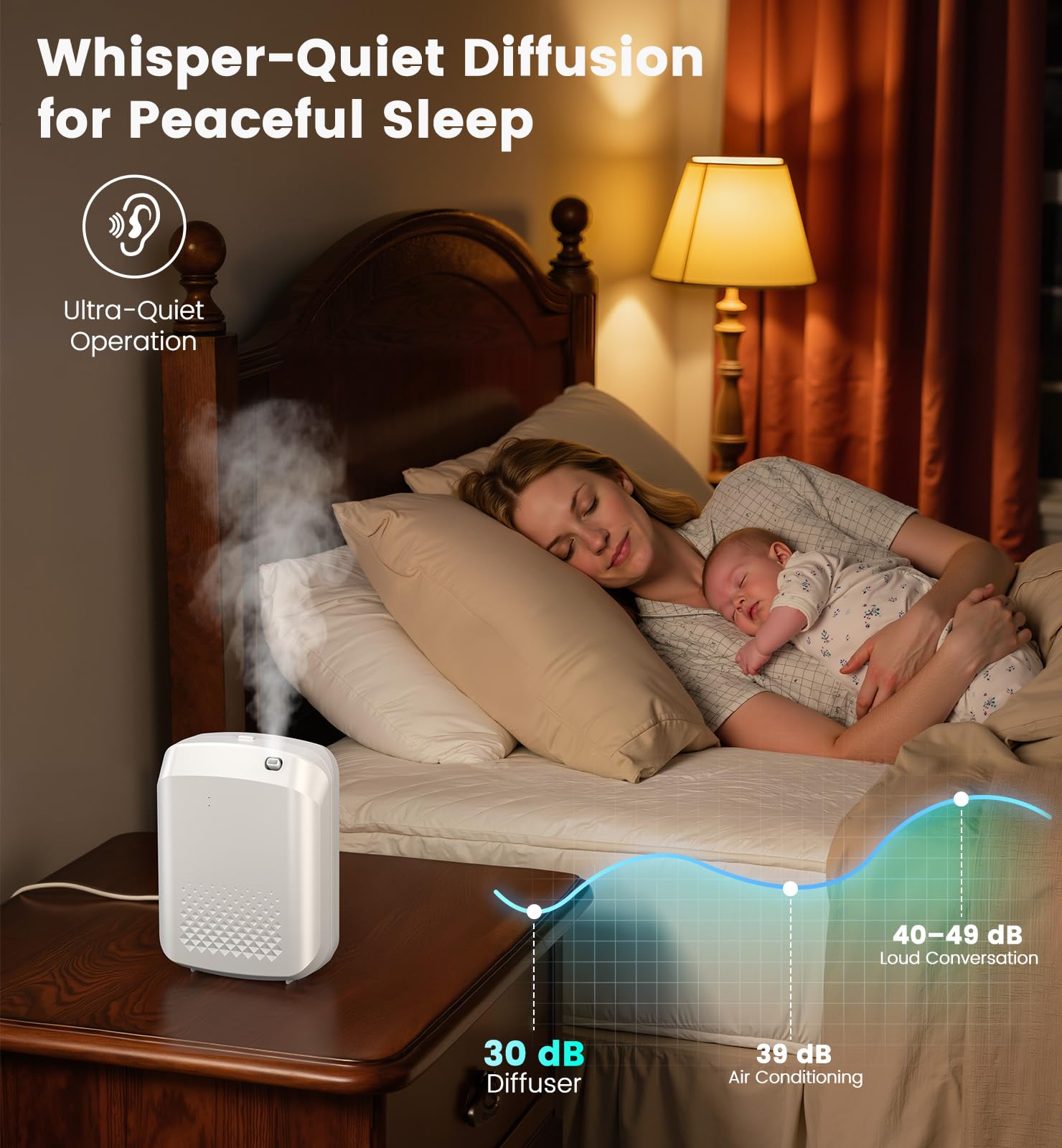 Whisper-quiet operation of the waterless diffuser