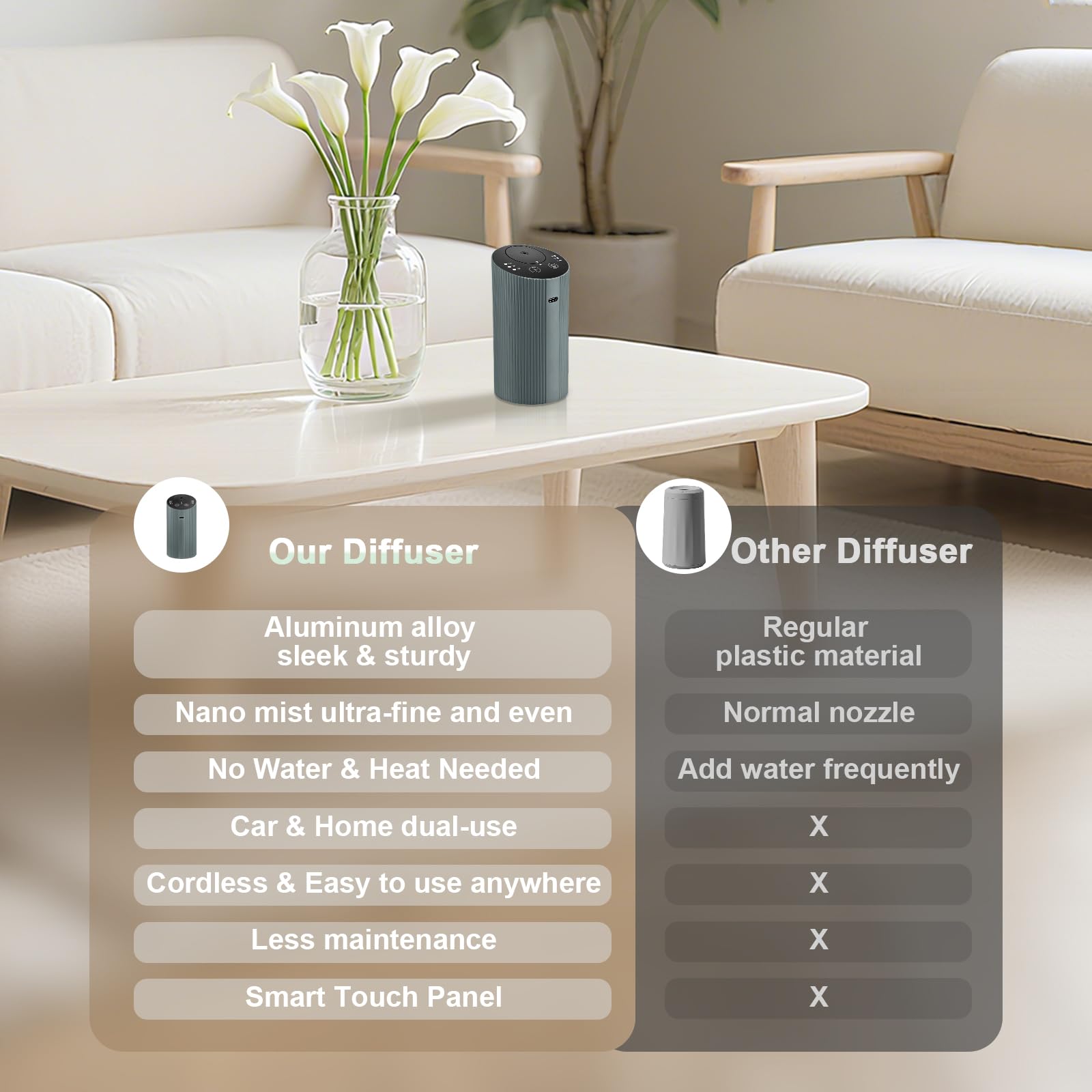 Rechargeable diffuser with USB-C charging