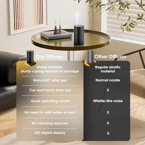 Portable cordless diffuser in compact design