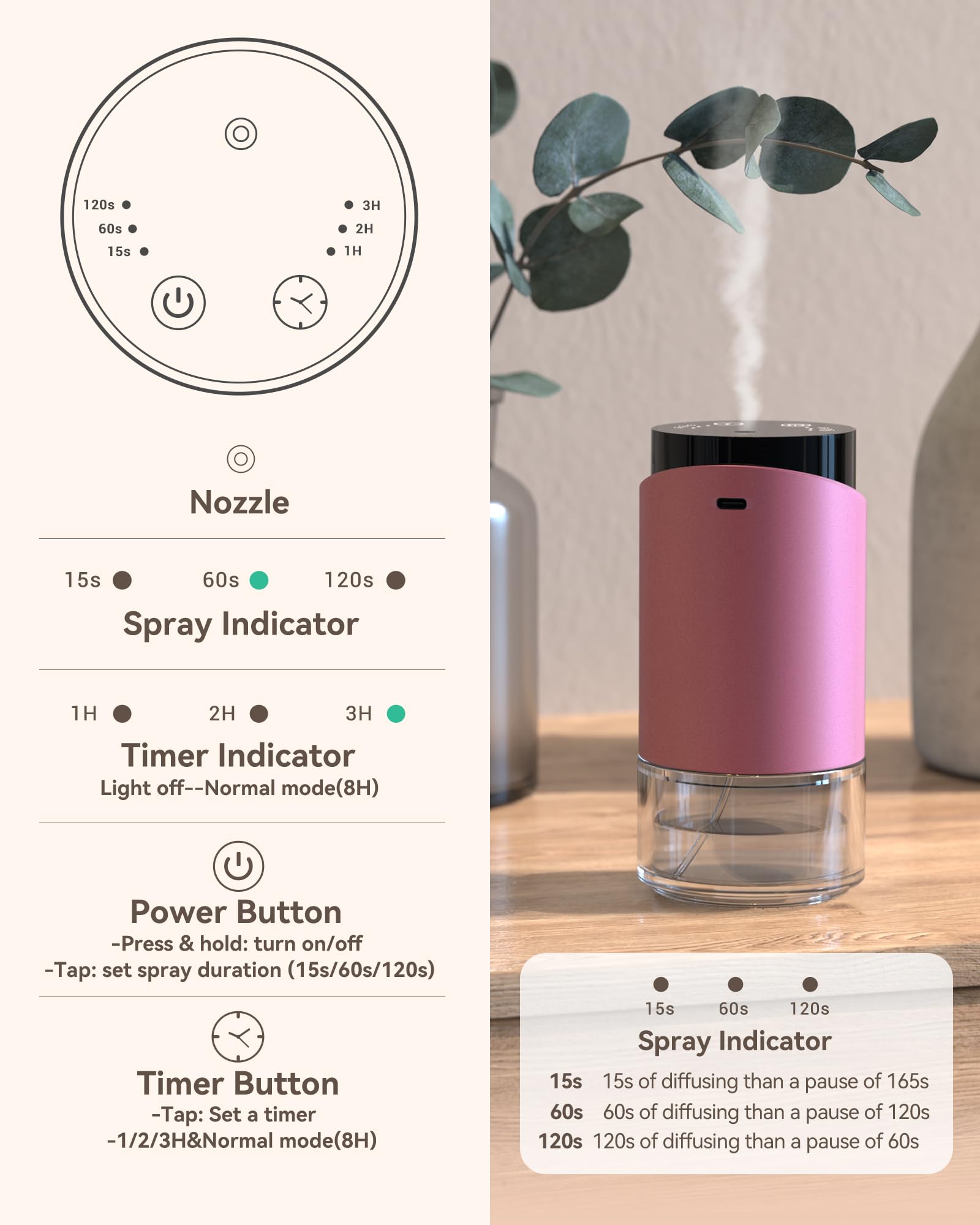 Top view of diffuser with 3 mist levels and 3 countdown timers