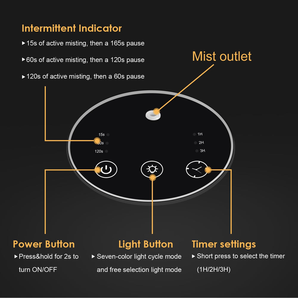 Adjustable mist and timer controls for large spaces