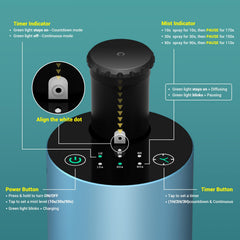 Diffuser in car cup holder charging via USB-C