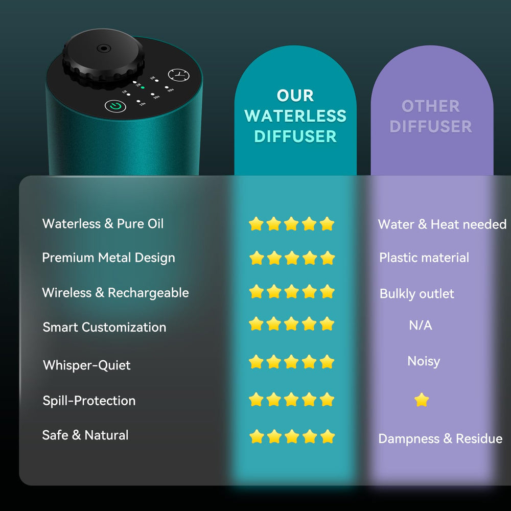 Aerospace-grade aluminum waterless diffuser with premium design