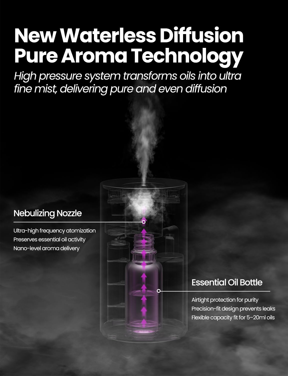 Diffuser in car cup holder for on the go aromatherapy