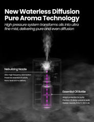 Diffuser in car cup holder for on the go aromatherapy