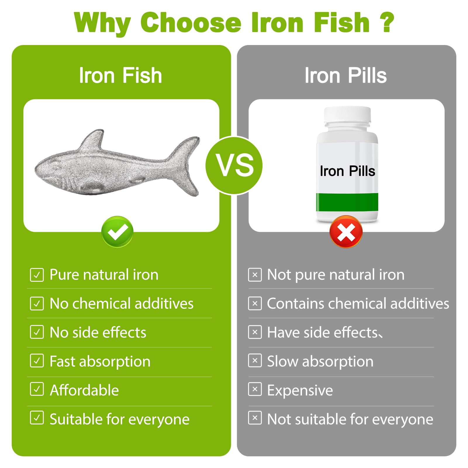 Watstion iron fish in boiling water for 10 minutes