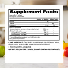 Nutrition detail: 1800 mg omega-3 per serving (EPA and DHA)