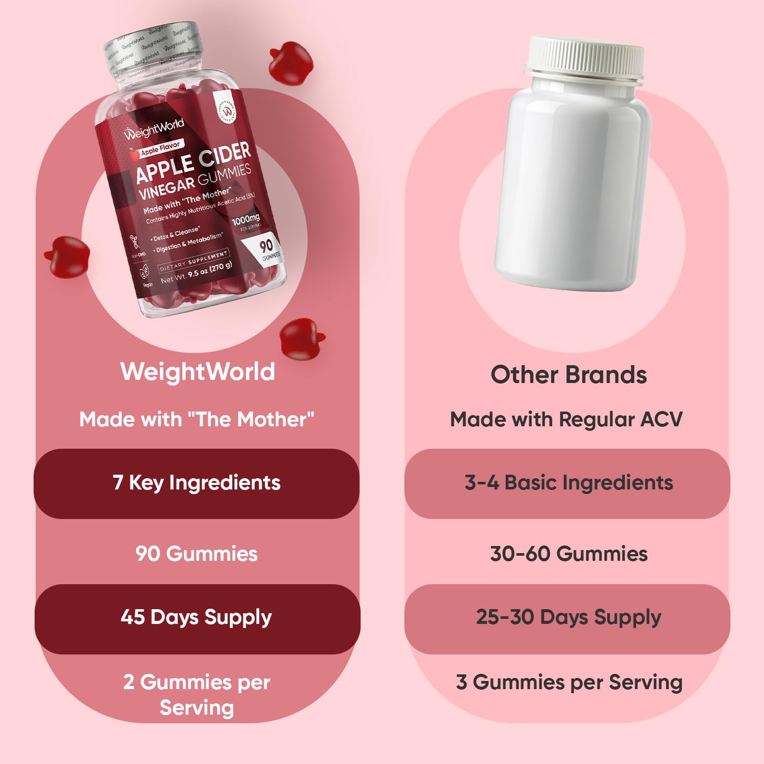 WeightWorld supplement facts label clear ingredients and dosages