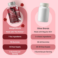 WeightWorld supplement facts label clear ingredients and dosages